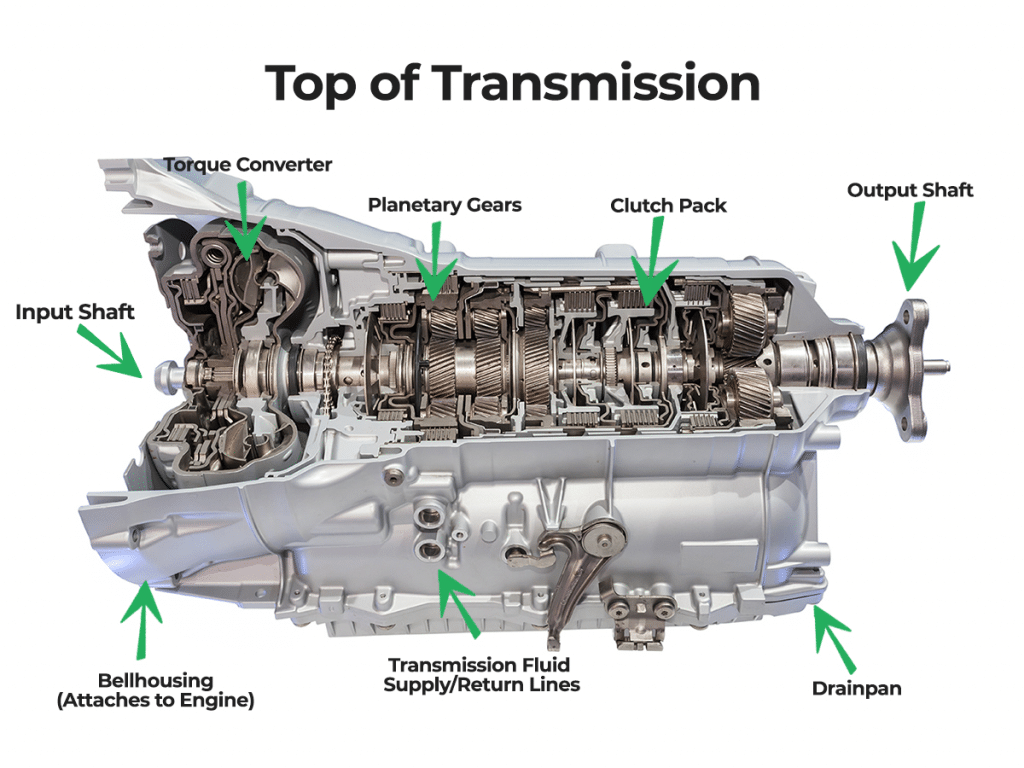 Transmission RT Auto & Sales Co. Ltd.